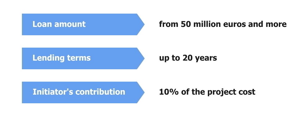 GCAM finances long-term projects in energy, heavy industry, infrastructure, agriculture, real estate, tourism and other sectors