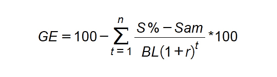 During the assessment of loan conditions in terms of types of loans, a special indicator called "grant element" is used